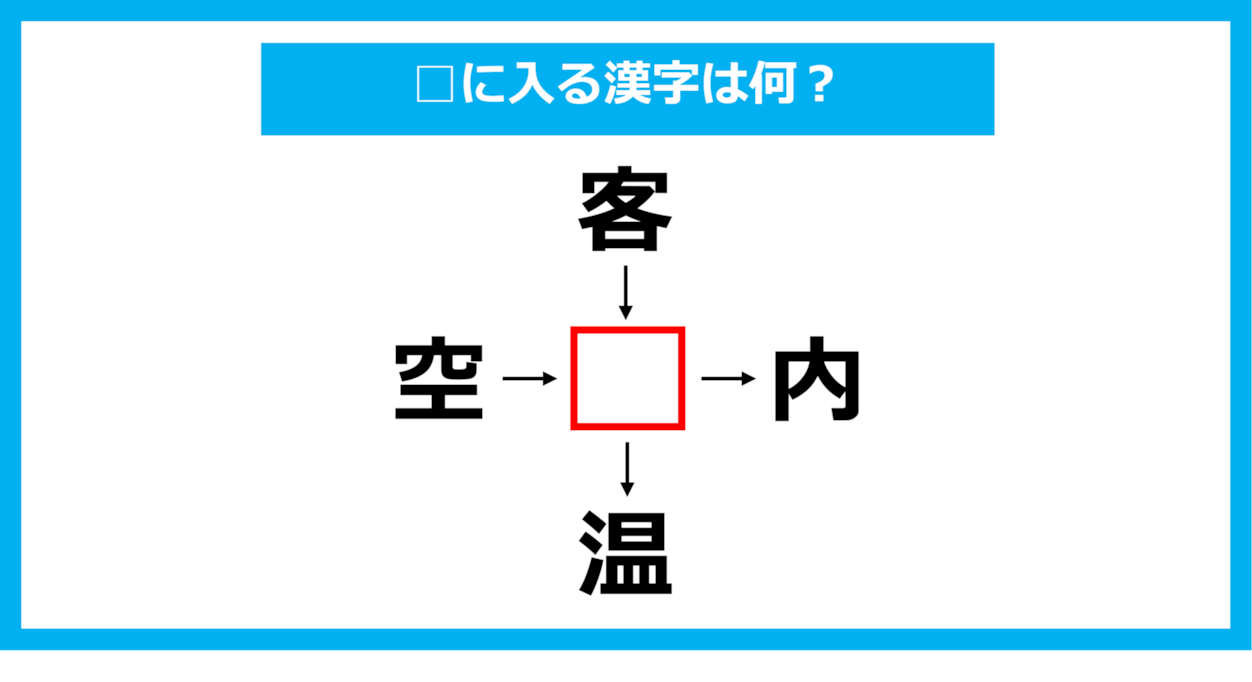 【漢字穴埋めクイズ】□に入る漢字は何？（第1104問）