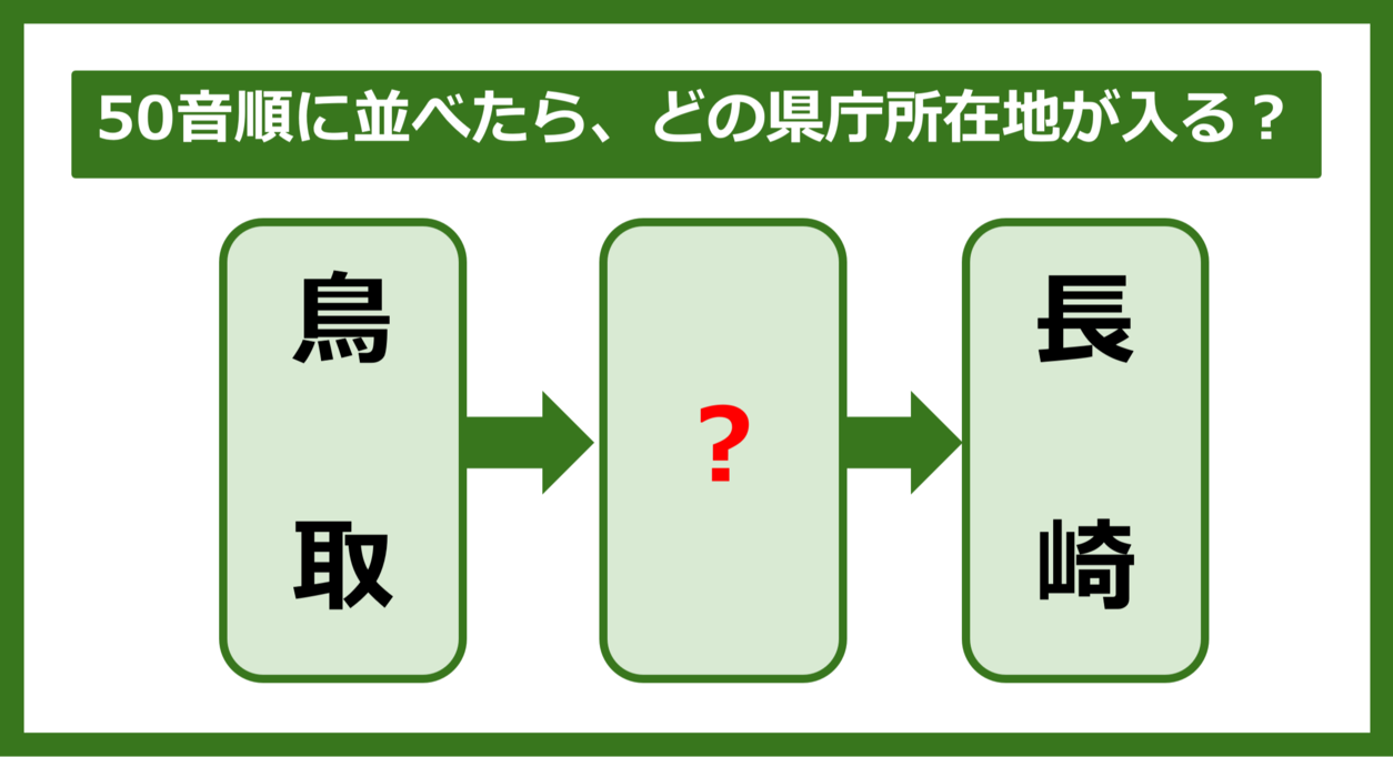 【都道府県クイズ】50音順に並べたら、どの都道府県の県庁所在地が入る？（第224問）