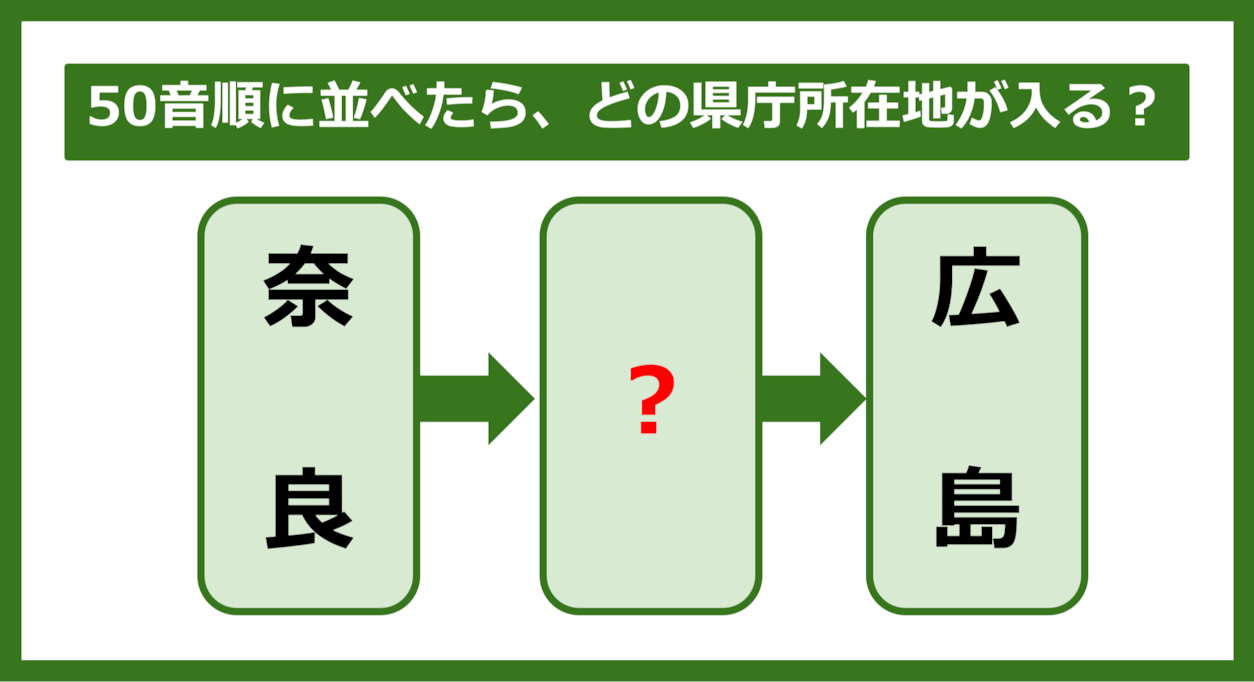 【都道府県クイズ】50音順に並べたら、どの都道府県の県庁所在地が入る？（第225問）