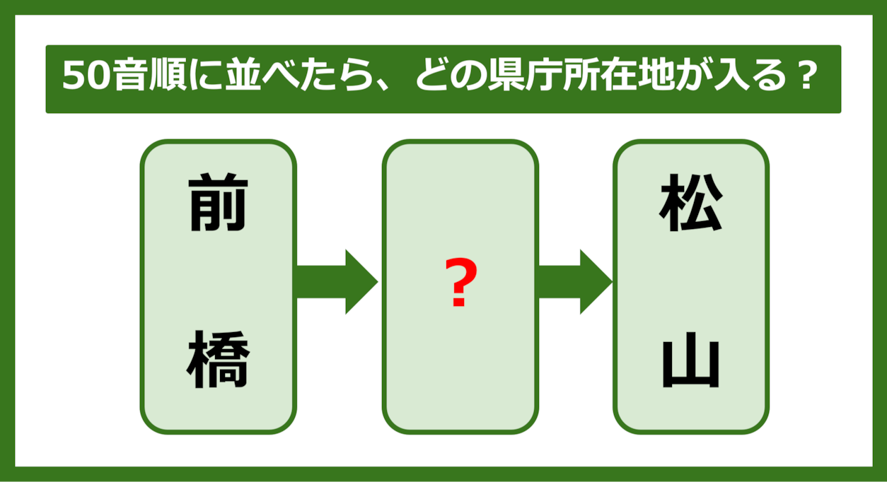 【都道府県クイズ】50音順に並べたら、どの都道府県の県庁所在地が入る？（第226問）