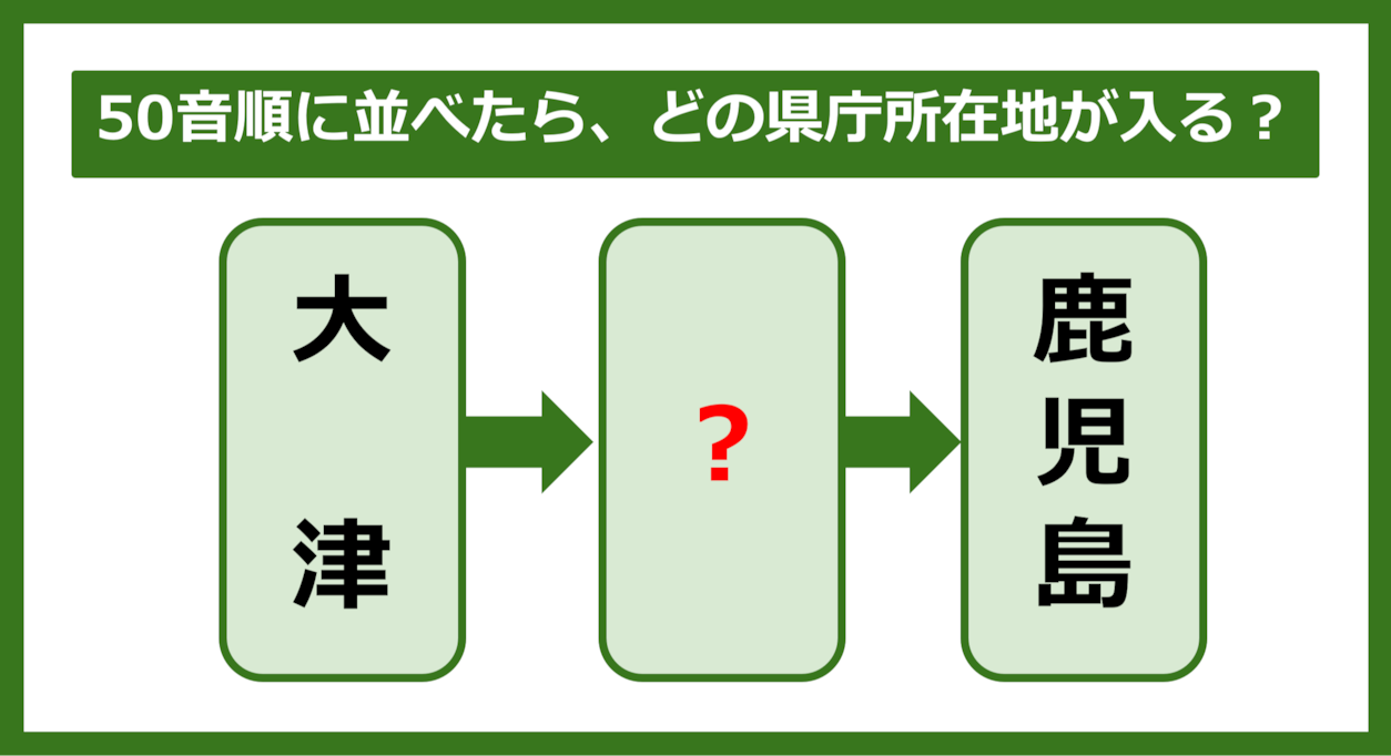 【都道府県クイズ】50音順に並べたら、どの都道府県の県庁所在地が入る？（第227問）