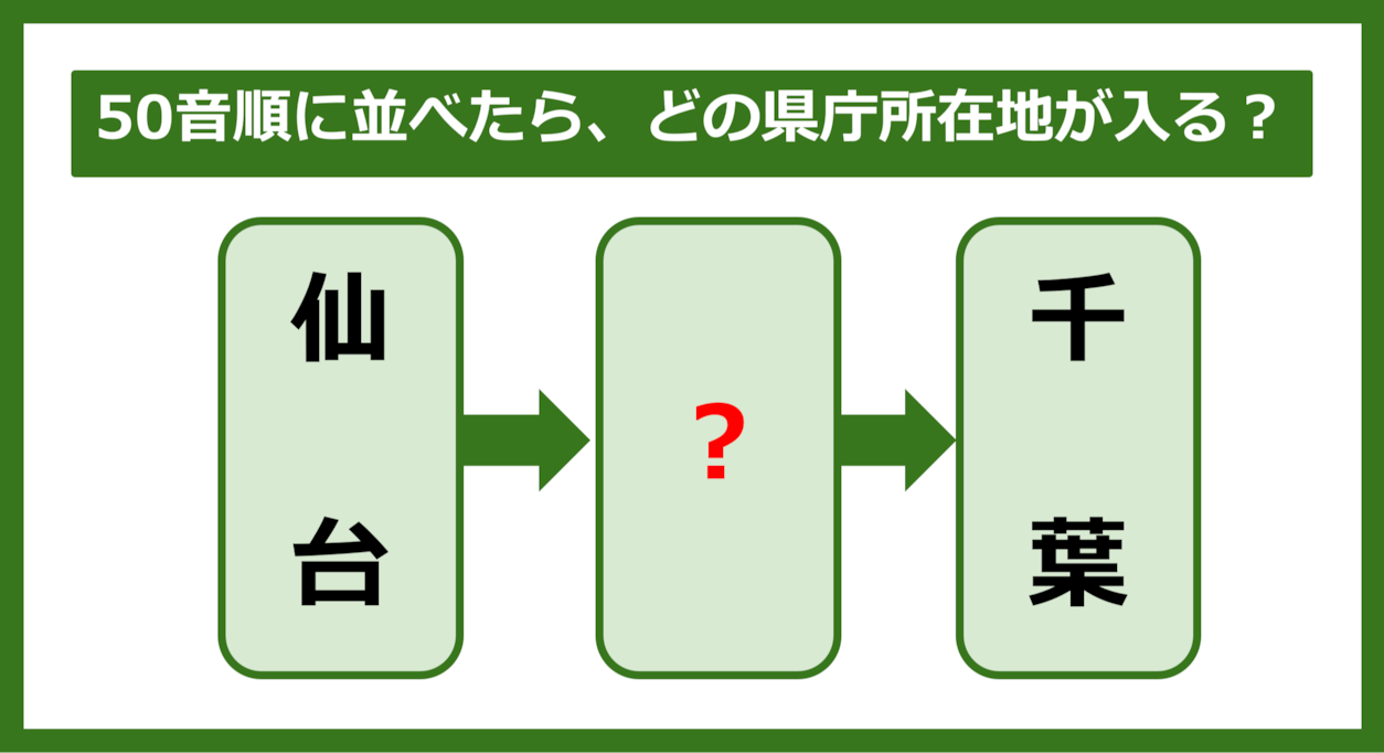 【都道府県クイズ】50音順に並べたら、どの都道府県の県庁所在地が入る？（第229問）