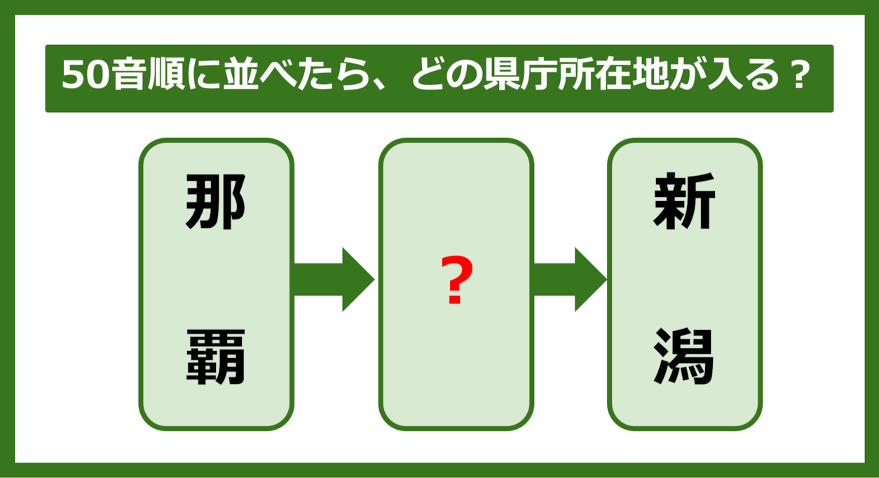 【都道府県クイズ】50音順に並べたら、どの都道府県の県庁所在地が入る？（第234問）