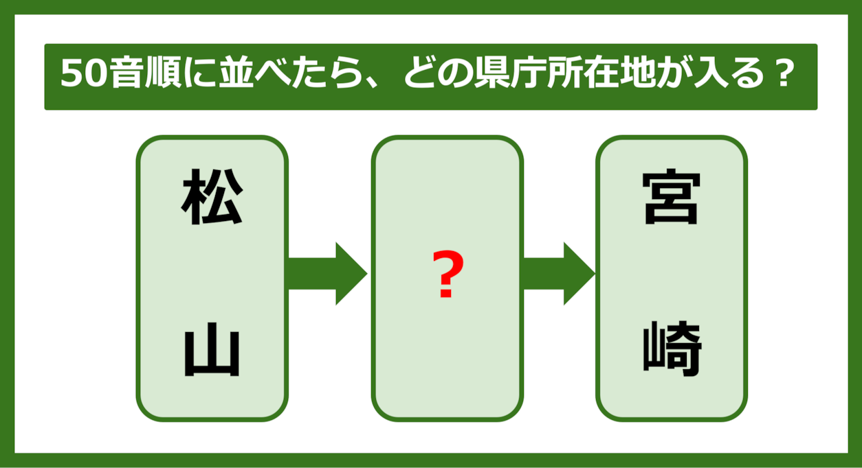 【都道府県クイズ】50音順に並べたら、どの都道府県の県庁所在地が入る？（第235問）