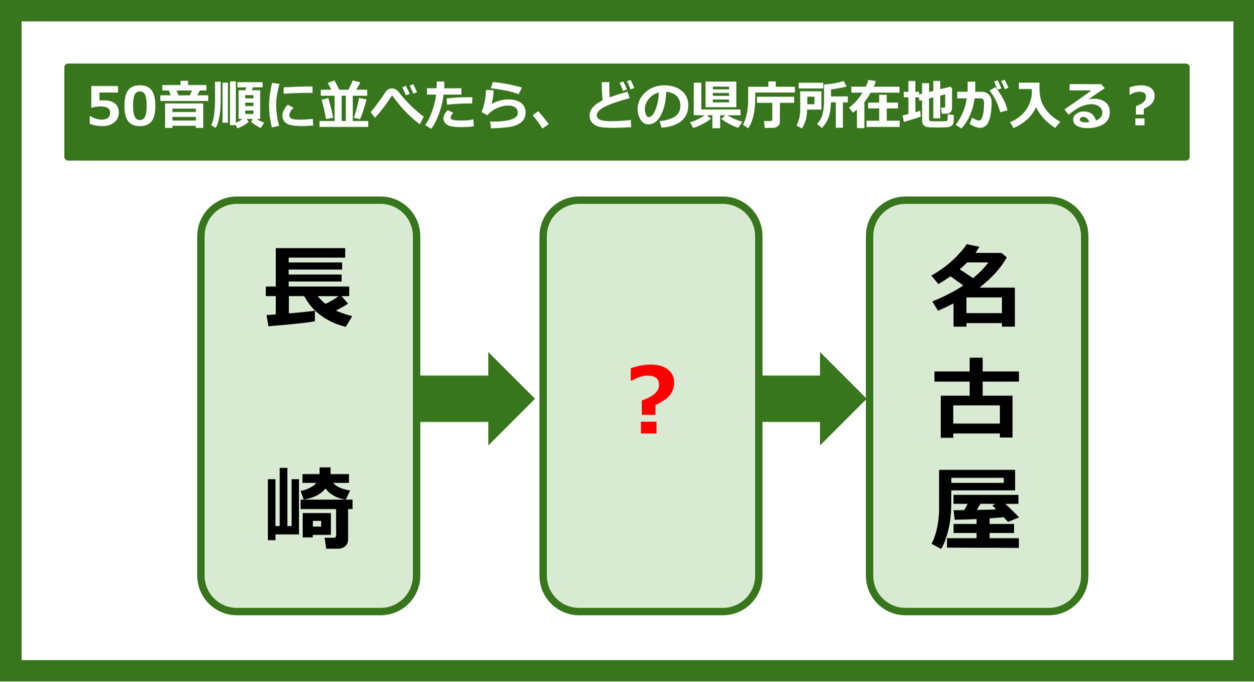 【都道府県クイズ】50音順に並べたら、どの都道府県の県庁所在地が入る？（第238問）