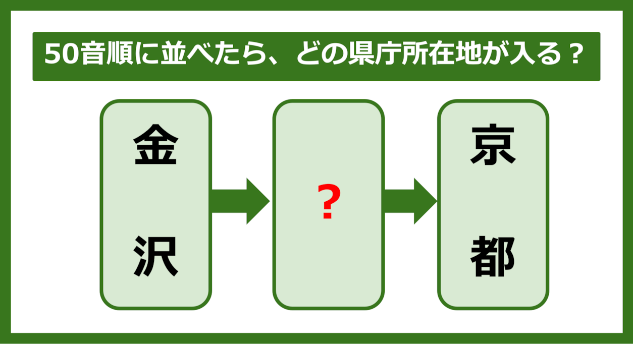 【都道府県クイズ】50音順に並べたら、どの都道府県の県庁所在地が入る？（第240問）