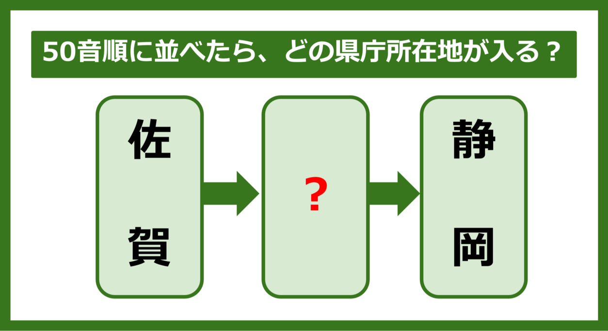 【都道府県クイズ】50音順に並べたら、どの都道府県の県庁所在地が入る？（第242問）