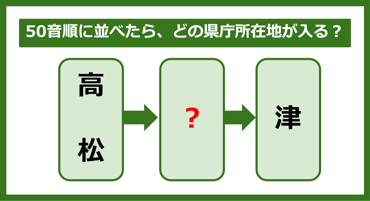 【都道府県クイズ】50音順に並べたら、どの都道府県の県庁所在地が入る？（第243問）