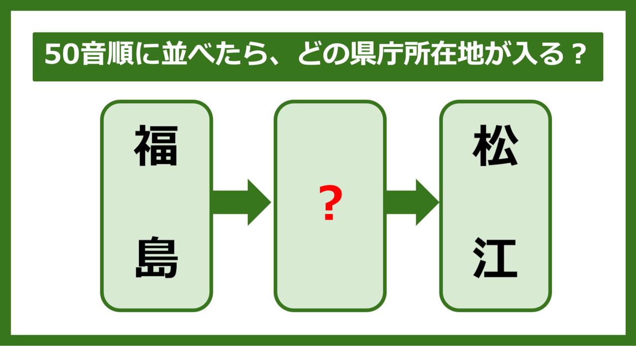 【都道府県クイズ】50音順に並べたら、どの都道府県の県庁所在地が入る？（第245問）