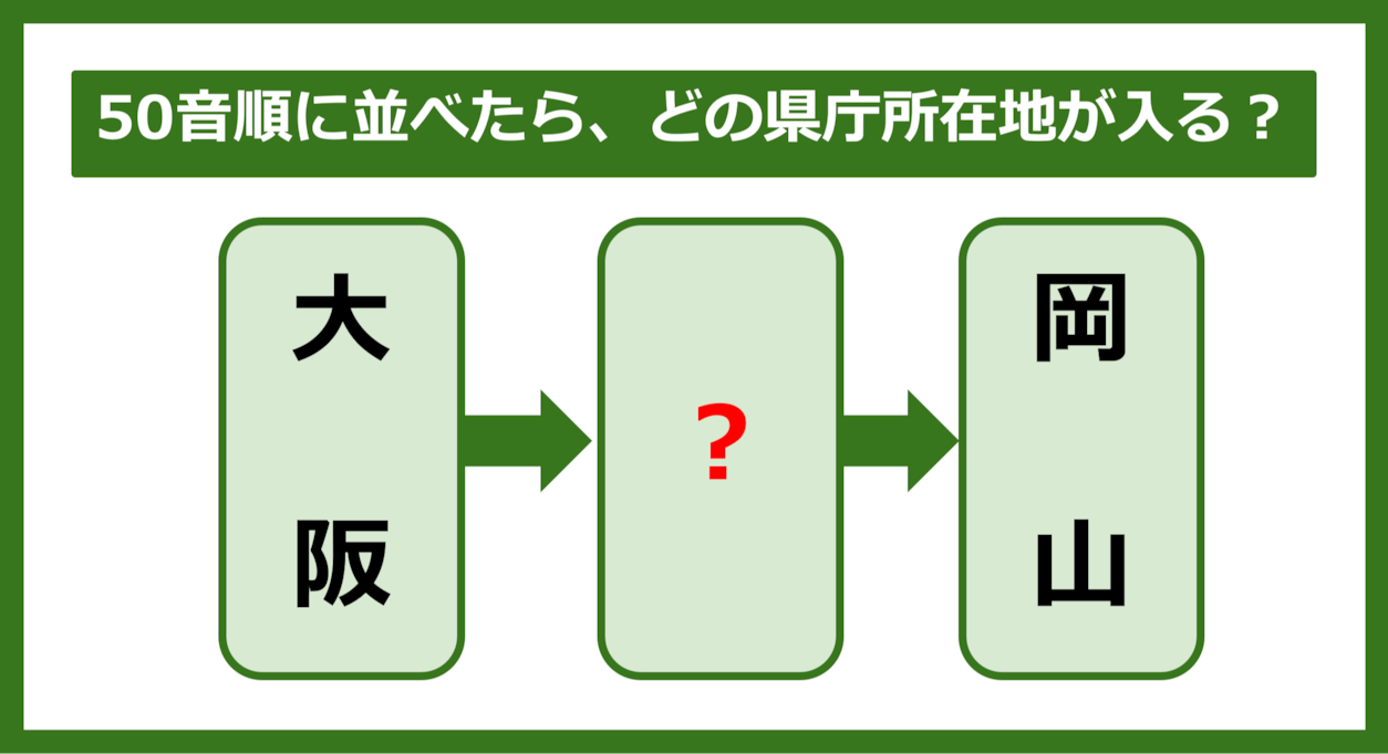 【都道府県クイズ】50音順に並べたら、どの都道府県の県庁所在地が入る？（第247問）