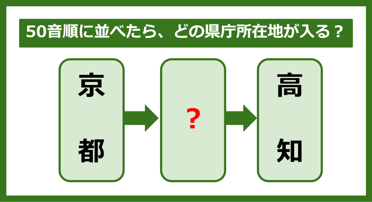 【都道府県クイズ】50音順に並べたら、どの都道府県の県庁所在地が入る？（第248問）