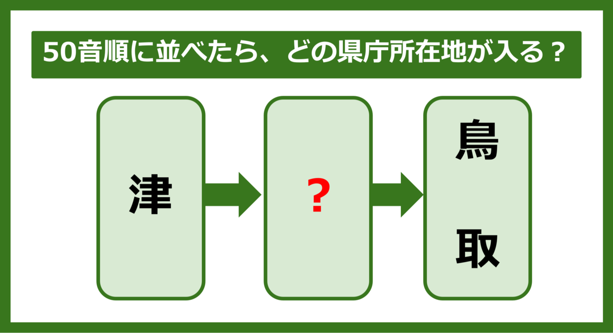 【都道府県クイズ】50音順に並べたら、どの都道府県の県庁所在地が入る？（第250問）