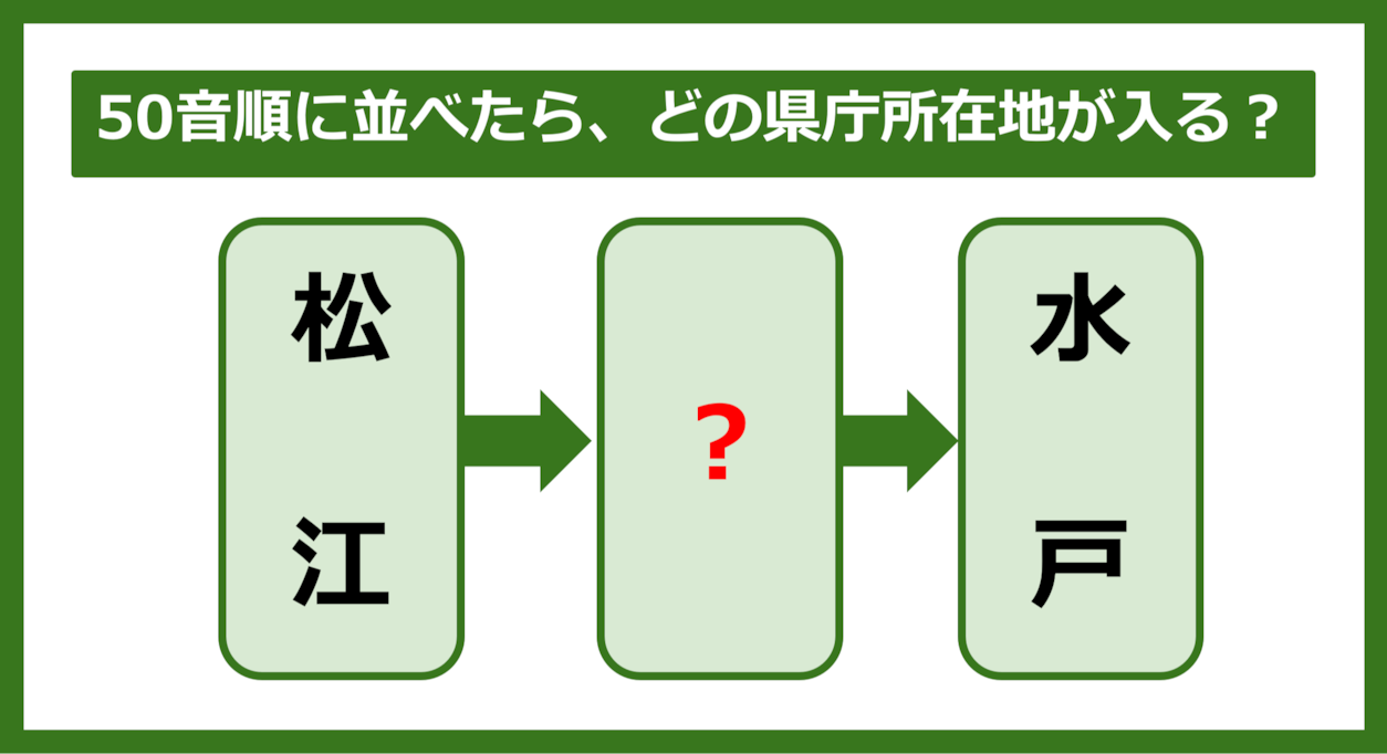 【都道府県クイズ】50音順に並べたら、どの都道府県の県庁所在地が入る？（第253問）