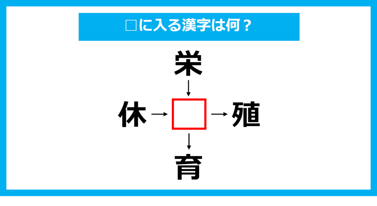 【漢字穴埋めクイズ】□に入る漢字は何？（第1125問）