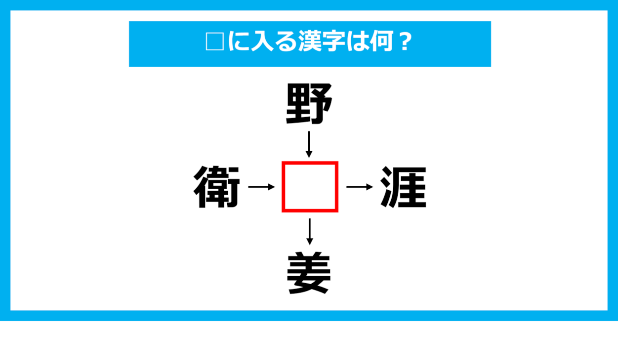 【漢字穴埋めクイズ】□に入る漢字は何？（第1128問）