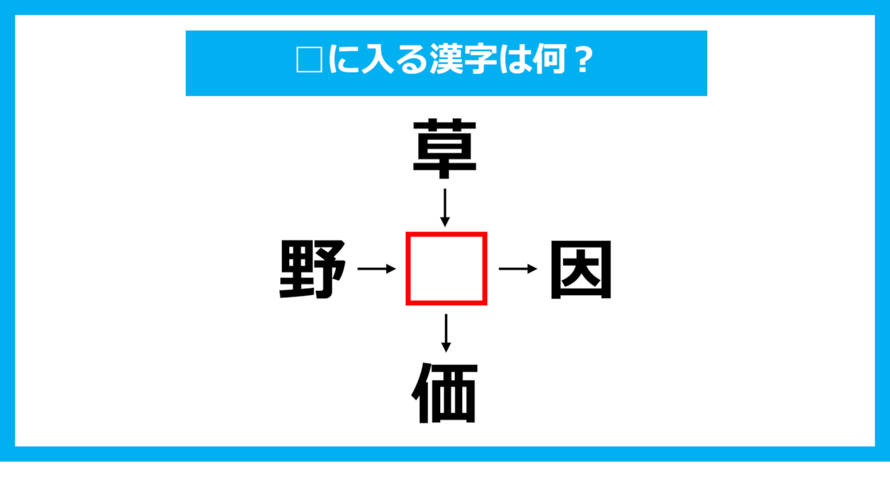 【漢字穴埋めクイズ】□に入る漢字は何？（第1129問）