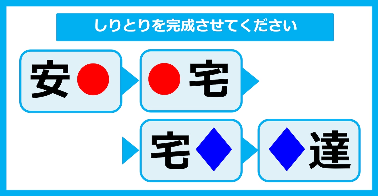 【漢字しりとりクイズ】○と◇に入る漢字は何？（第15問）