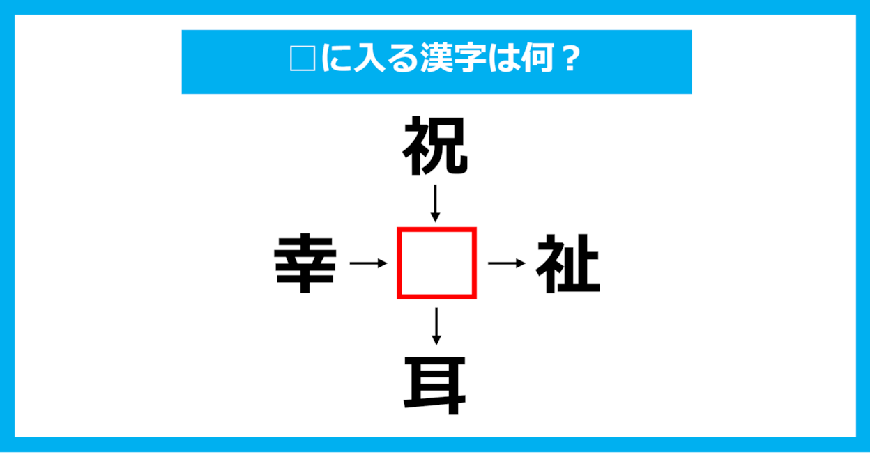 【漢字穴埋めクイズ】□に入る漢字は何？（第1134問）