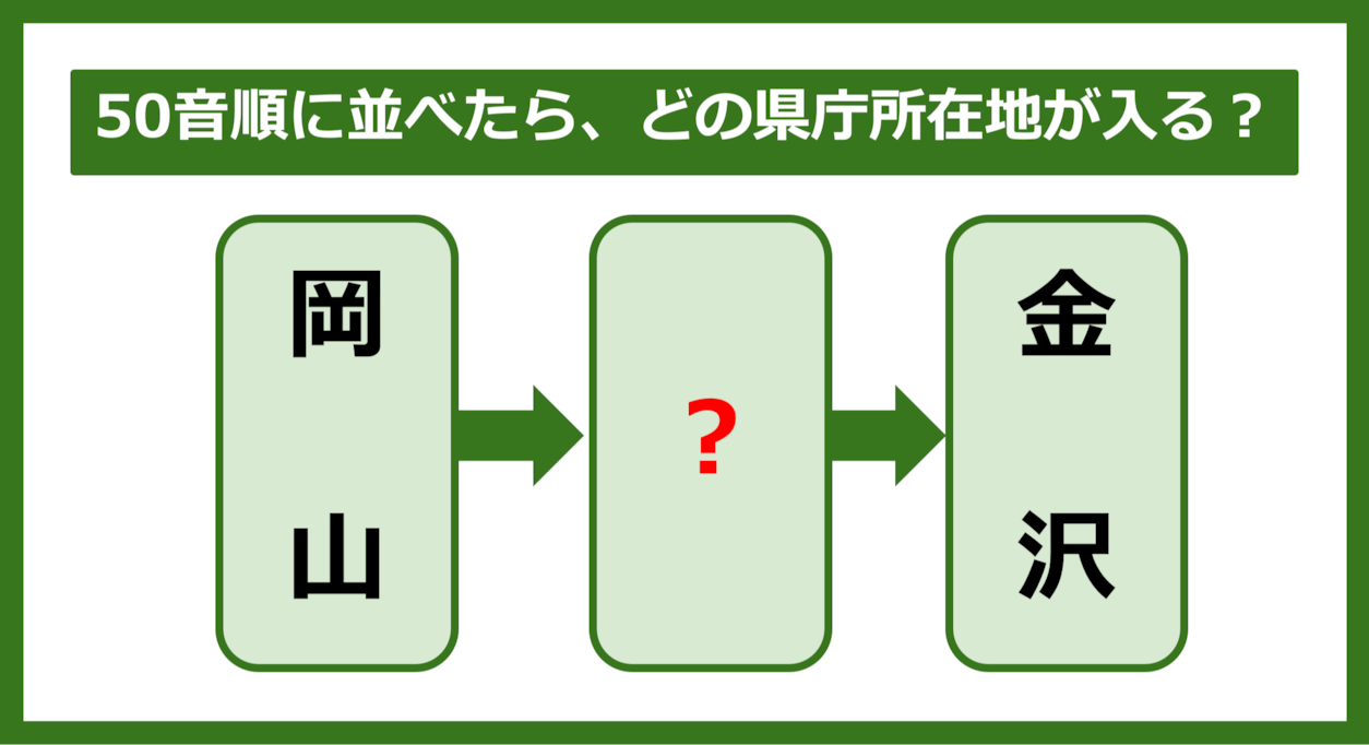 【都道府県クイズ】50音順に並べたら、どの都道府県の県庁所在地が入る？（第256問）