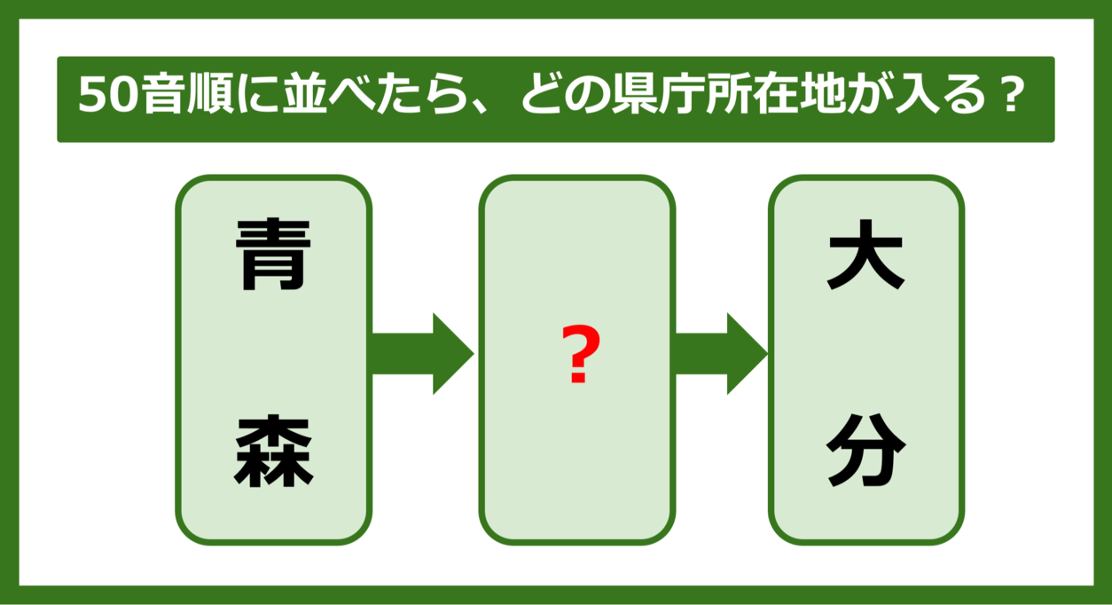 【都道府県クイズ】50音順に並べたら、どの都道府県の県庁所在地が入る？（第258問）