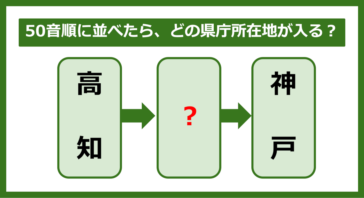 【都道府県クイズ】50音順に並べたら、どの都道府県の県庁所在地が入る？（第241問）