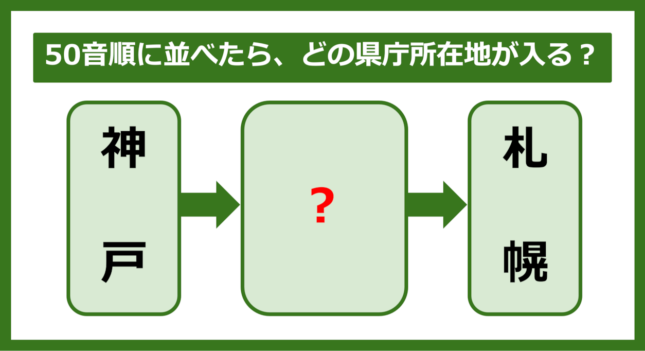 【都道府県クイズ】50音順に並べたら、どの都道府県の県庁所在地が入る？（第260問）