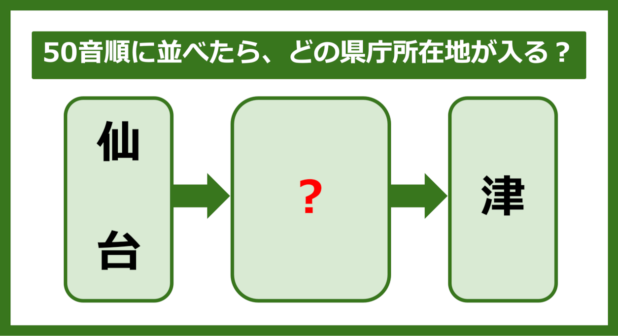 【都道府県クイズ】50音順に並べたら、どの都道府県の県庁所在地が入る？（第261問）