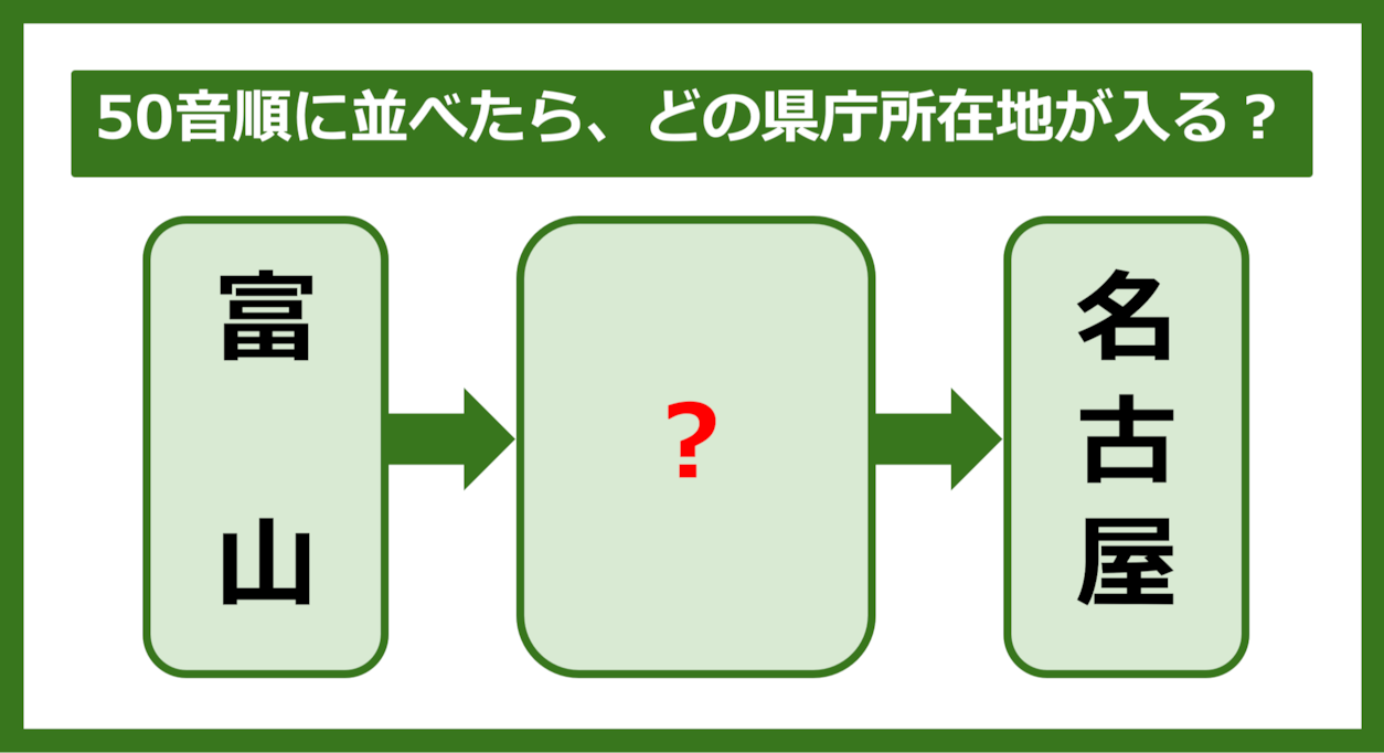 【都道府県クイズ】50音順に並べたら、どの都道府県の県庁所在地が入る？（第262問）