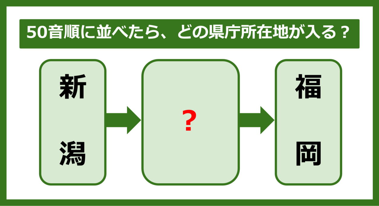 【都道府県クイズ】50音順に並べたら、どの都道府県の県庁所在地が入る？（第263問）