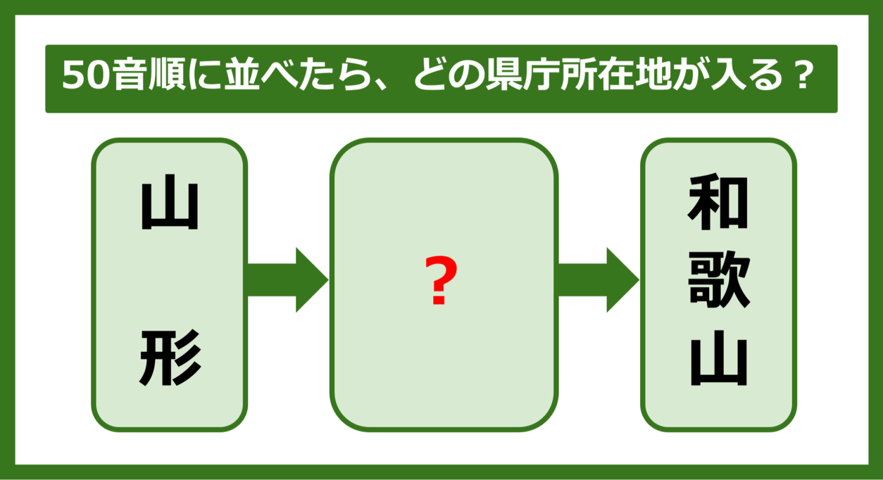 【都道府県クイズ】50音順に並べたら、どの都道府県の県庁所在地が入る？（第265問）