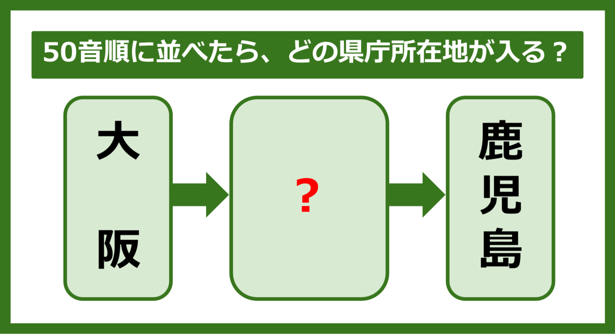 【都道府県クイズ】50音順に並べたら、どの都道府県の県庁所在地が入る？（第266問）