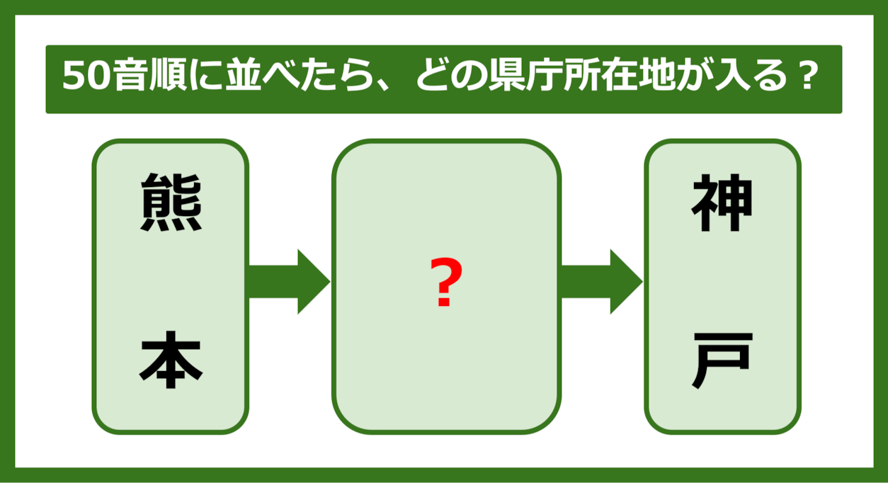 【都道府県クイズ】50音順に並べたら、どの都道府県の県庁所在地が入る？（第267問）