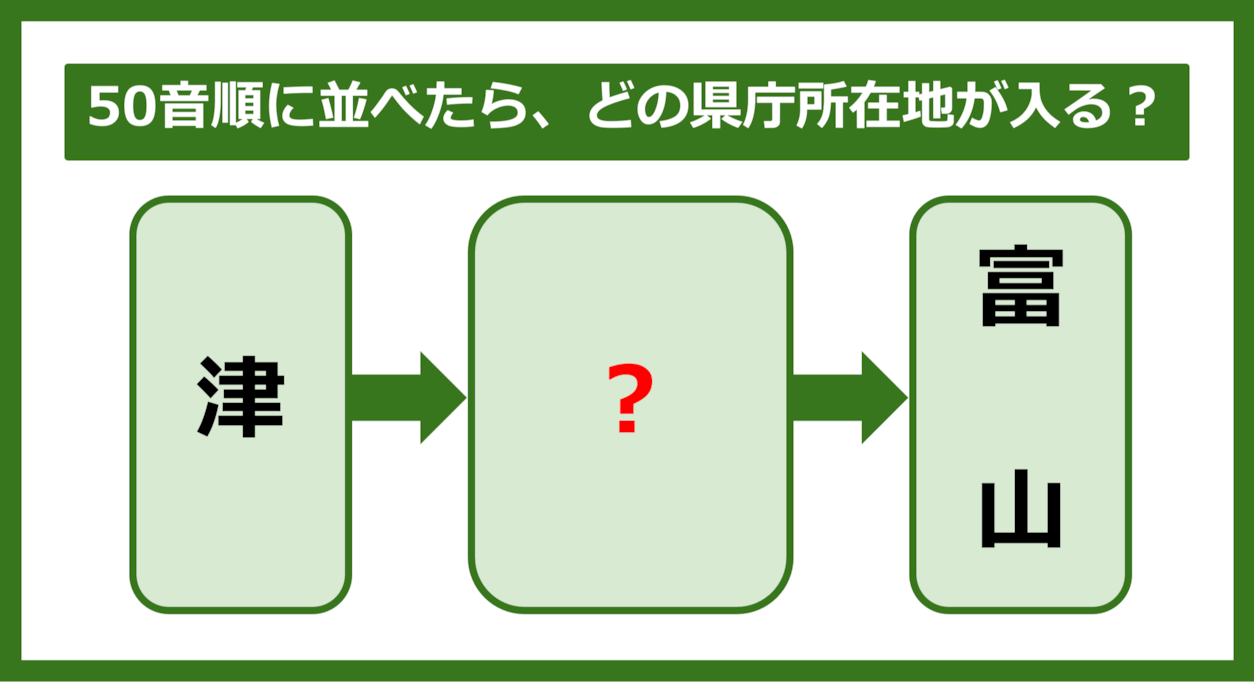 【都道府県クイズ】50音順に並べたら、どの都道府県の県庁所在地が入る？（第268問）