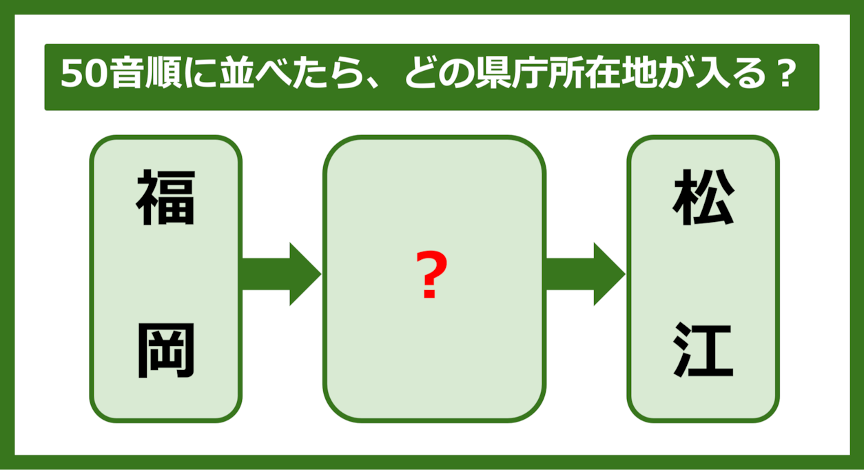 【都道府県クイズ】50音順に並べたら、どの都道府県の県庁所在地が入る？（第270問）