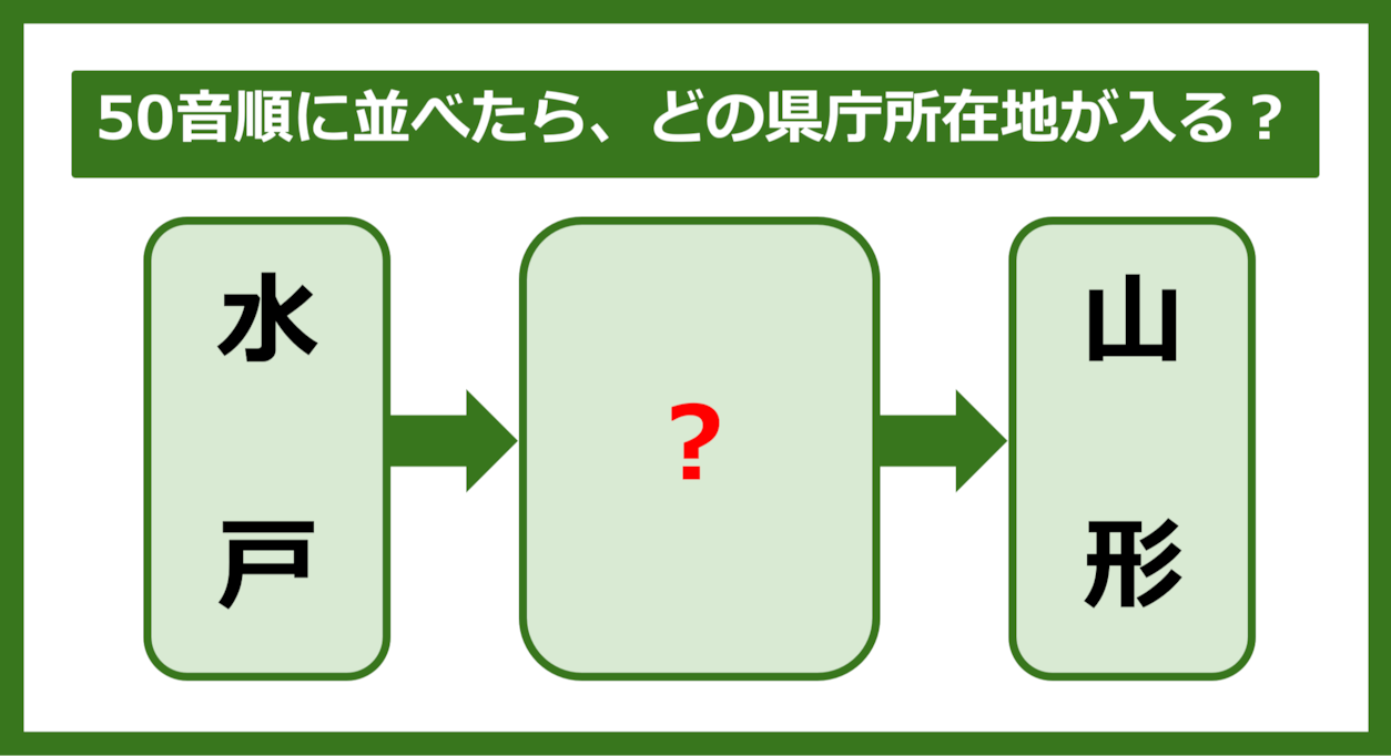 【都道府県クイズ】50音順に並べたら、どの都道府県の県庁所在地が入る？（第271問）