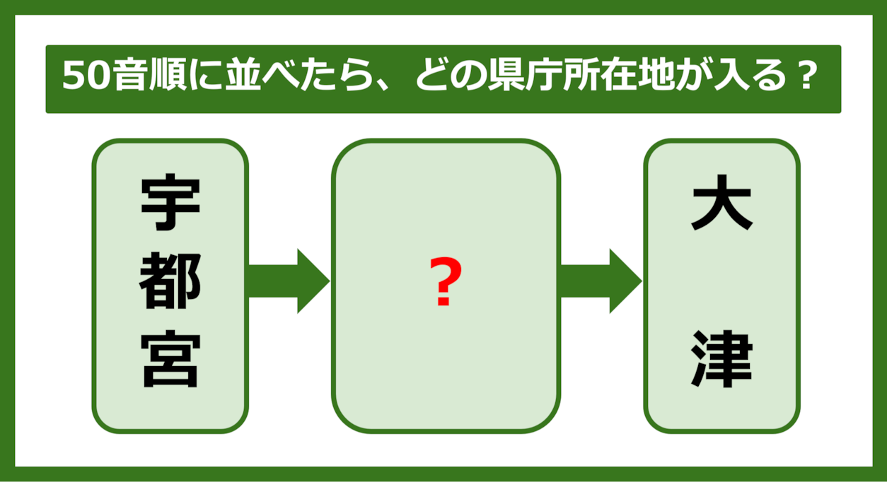 【都道府県クイズ】50音順に並べたら、どの都道府県の県庁所在地が入る？（第272問）