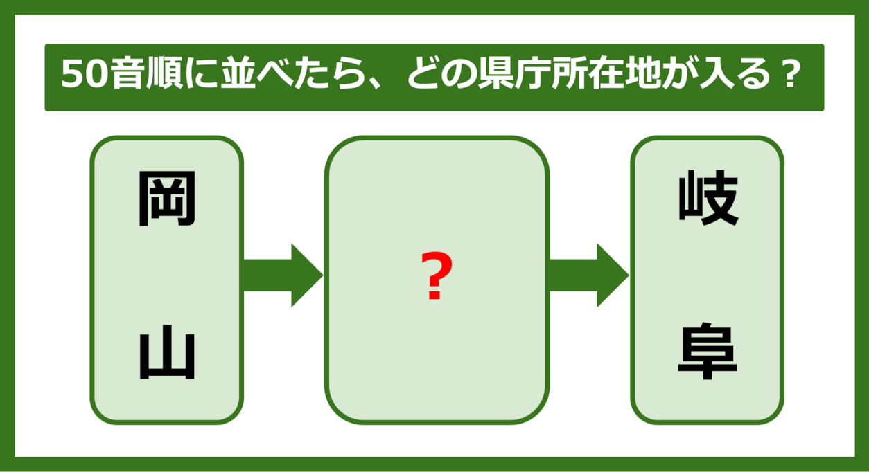 【都道府県クイズ】50音順に並べたら、どの都道府県の県庁所在地が入る？（第273問）