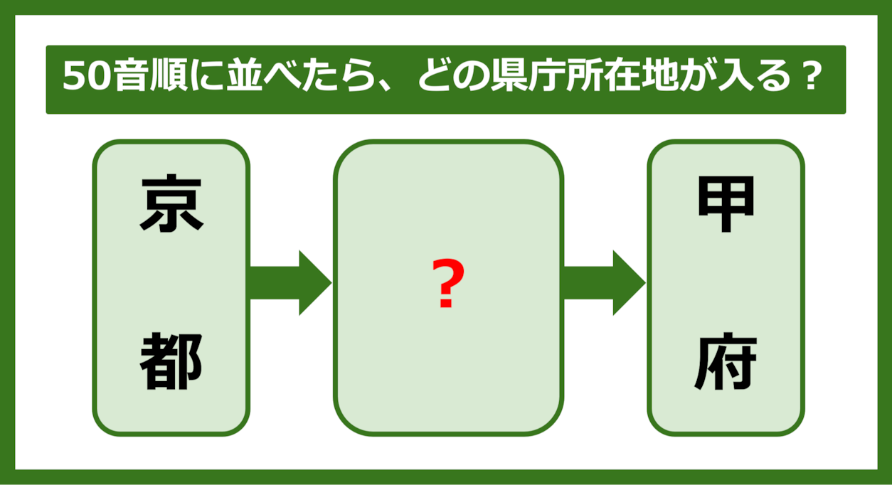 【都道府県クイズ】50音順に並べたら、どの都道府県の県庁所在地が入る？（第274問）