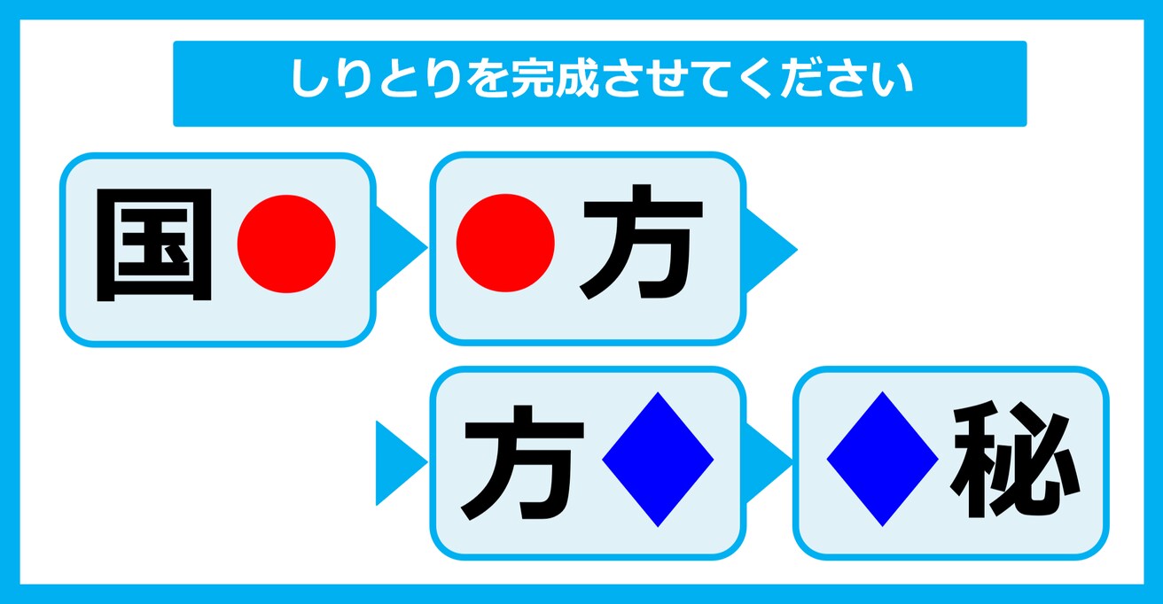 【漢字しりとりクイズ】○と◇に入る漢字は何？（第20問）