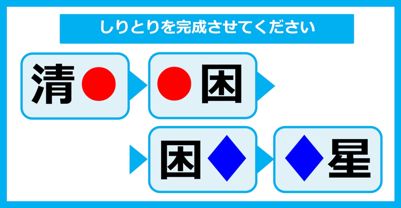 【漢字しりとりクイズ】○と◇に入る漢字は何？（第22問）