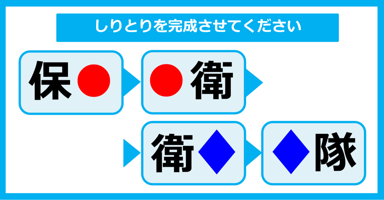 【漢字しりとりクイズ】○と◇に入る漢字は何？（第24問）