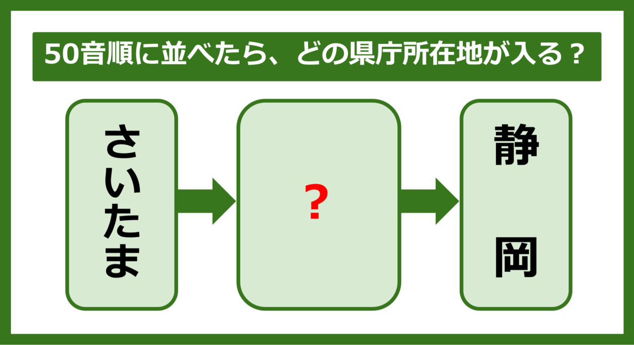 【都道府県クイズ】50音順に並べたら、どの都道府県の県庁所在地が入る？（第275問）