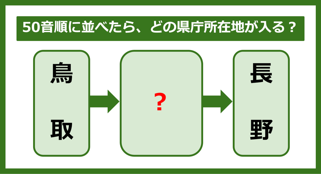 【都道府県クイズ】50音順に並べたら、どの都道府県の県庁所在地が入る？（第276問）