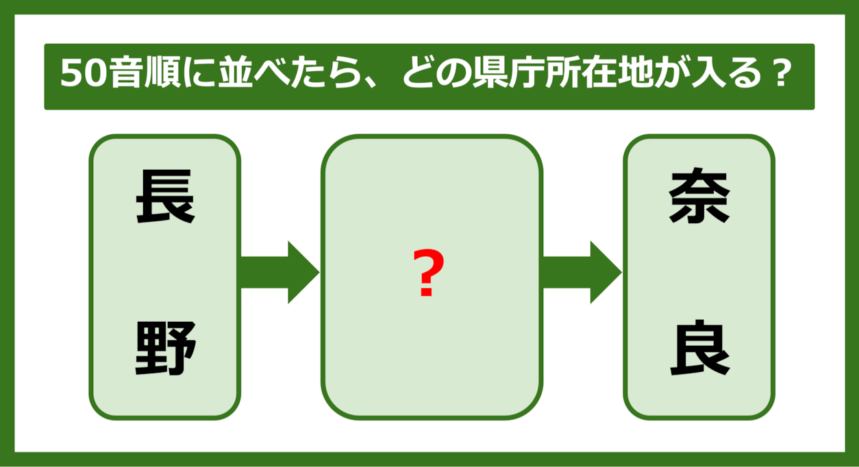 【都道府県クイズ】50音順に並べたら、どの都道府県の県庁所在地が入る？（第277問）