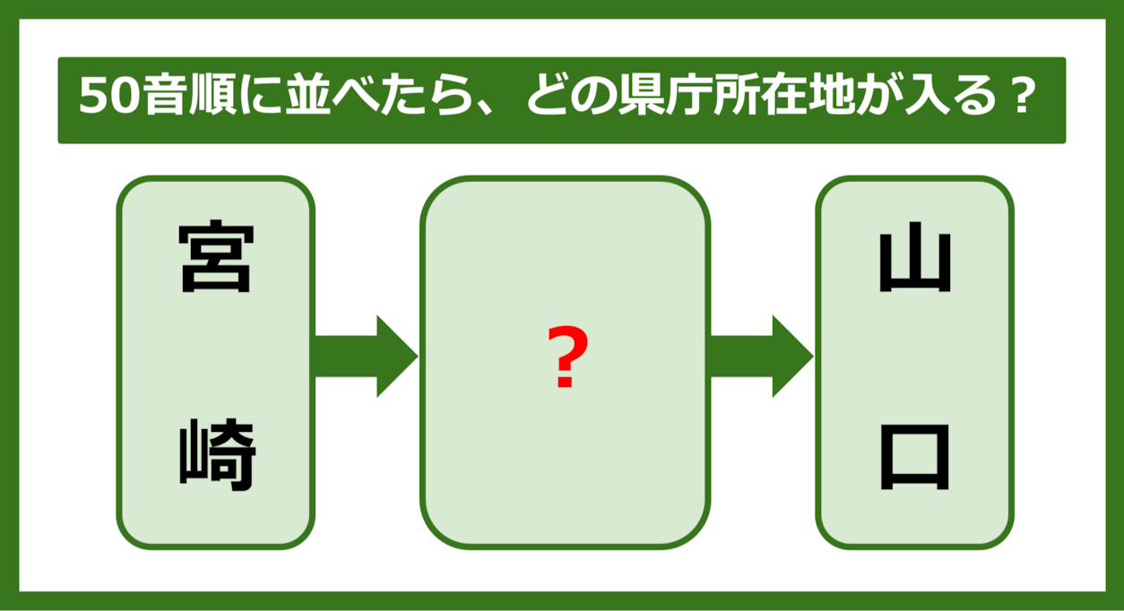 【都道府県クイズ】50音順に並べたら、どの都道府県の県庁所在地が入る？（第279問）