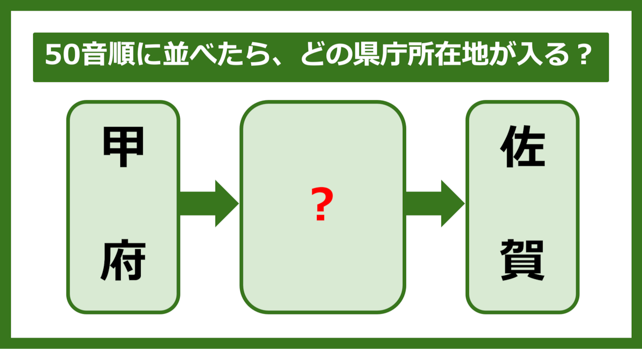 【都道府県クイズ】50音順に並べたら、どの都道府県の県庁所在地が入る？（第280問）