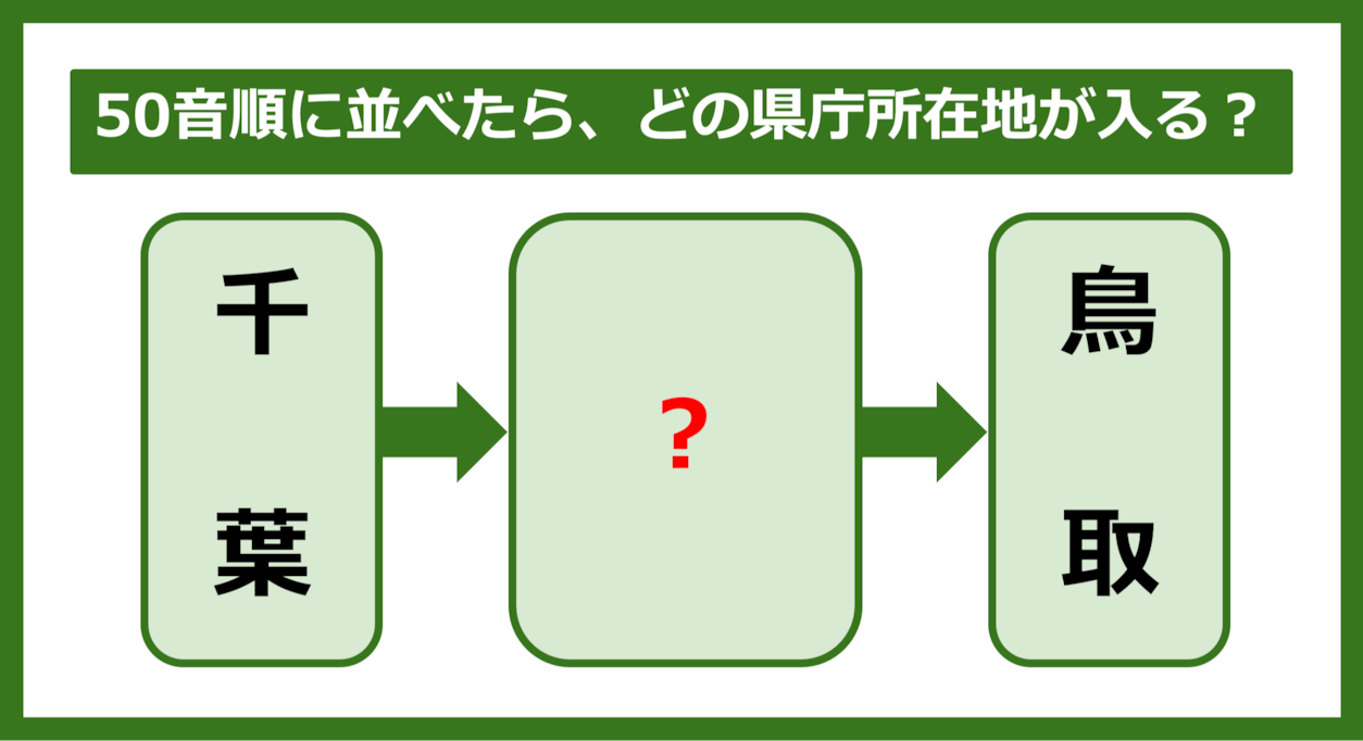 【都道府県クイズ】50音順に並べたら、どの都道府県の県庁所在地が入る？（第281問）