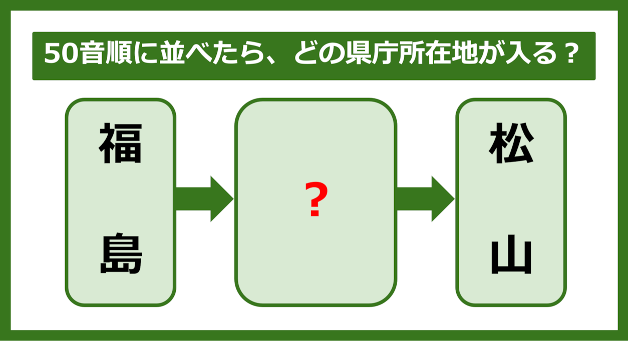 【都道府県クイズ】50音順に並べたら、どの都道府県の県庁所在地が入る？（第282問）