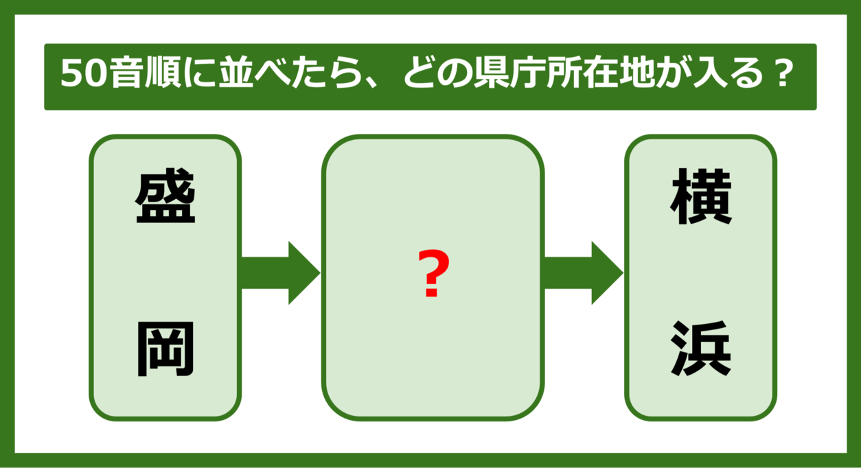 【都道府県クイズ】50音順に並べたら、どの都道府県の県庁所在地が入る？（第283問）