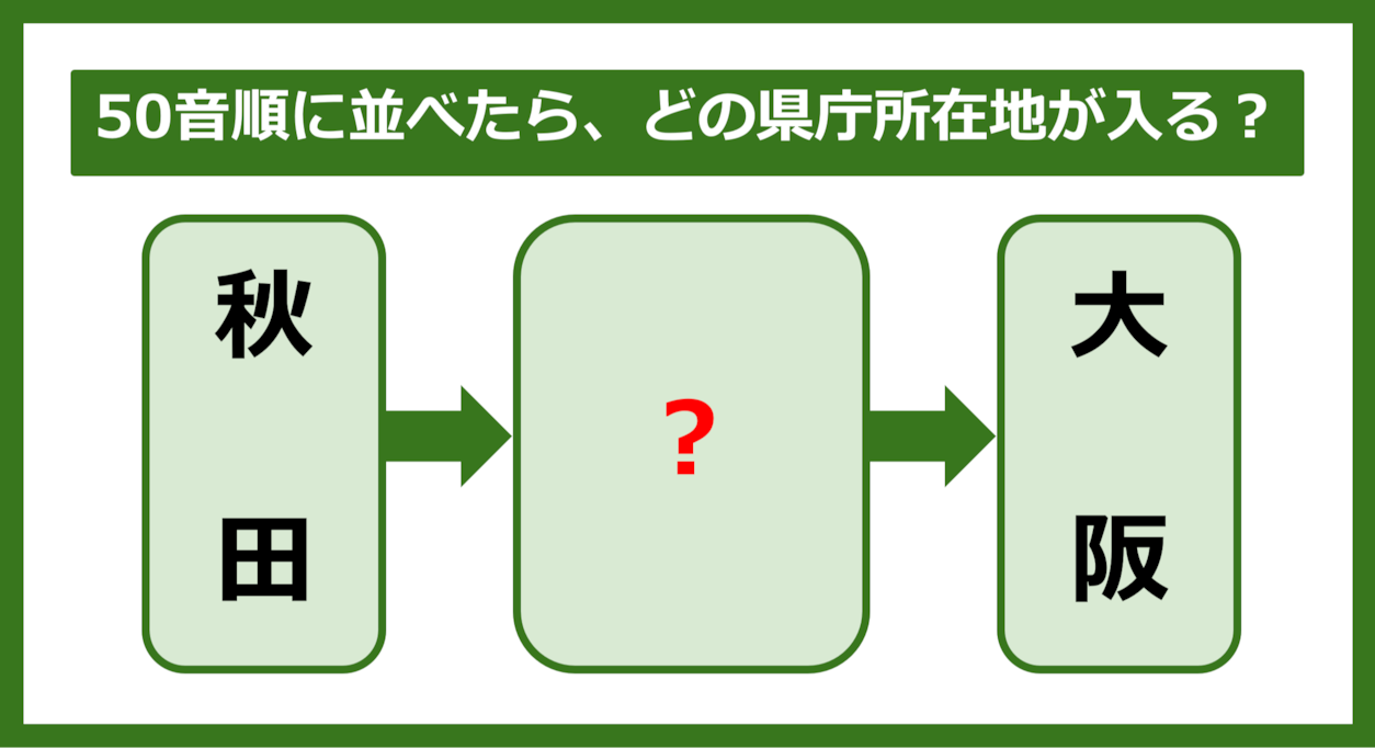 【都道府県クイズ】50音順に並べたら、どの都道府県の県庁所在地が入る？（第284問）